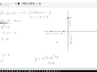 Tips on how to graph a parabola of a quadratic equation!!